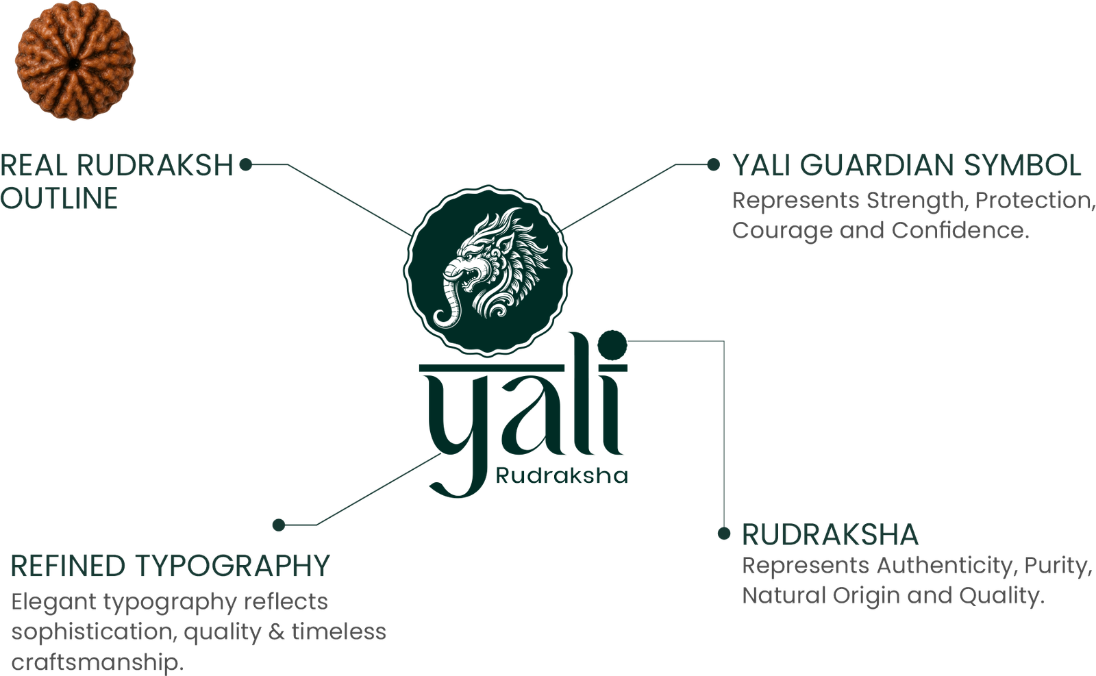 Yali Rudraksha Gaja-Vyala emblem